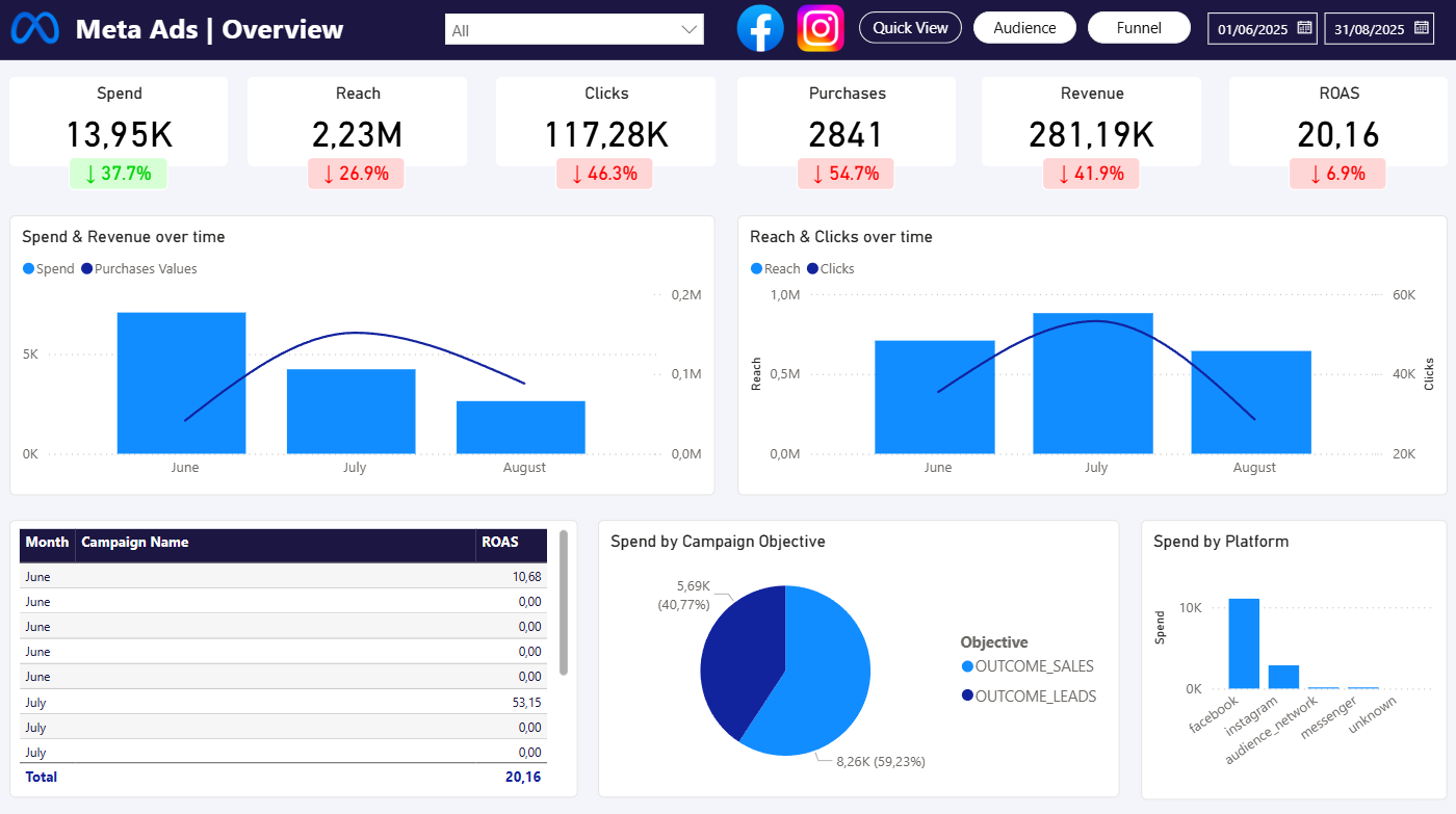Meta Ad Inventory What Are Meta Ads? A Beginner’s Guide to Advertising on Meta